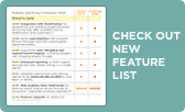 PIM WebPosition Features